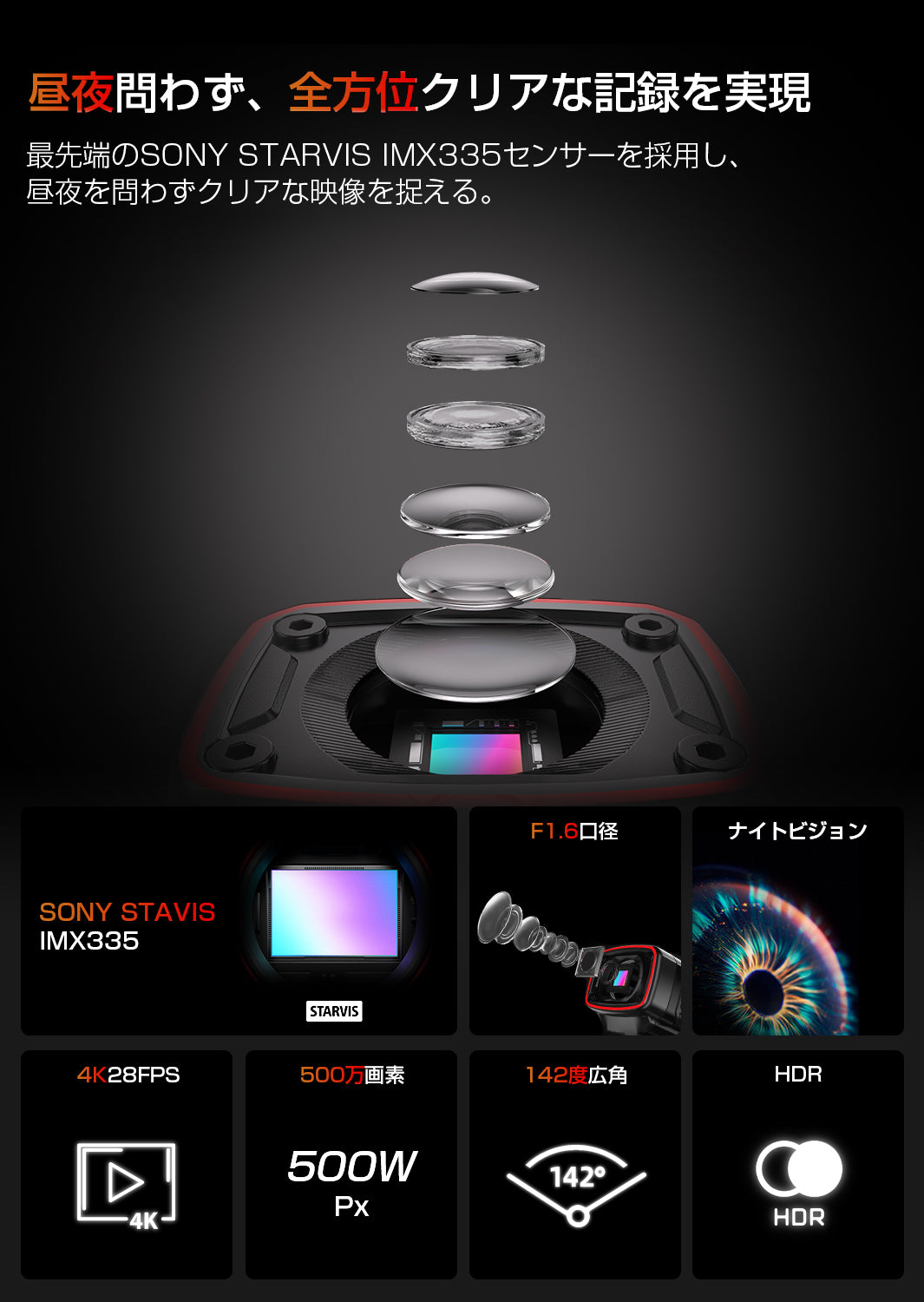 Starvis IMX335・2k55fps/4K28fps解像度|AKY-710S