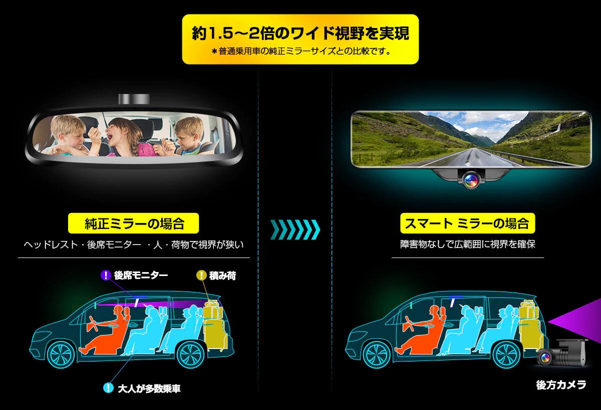 AIO-5Lite/Play機能化：BMW専用CGRC CANモジュール