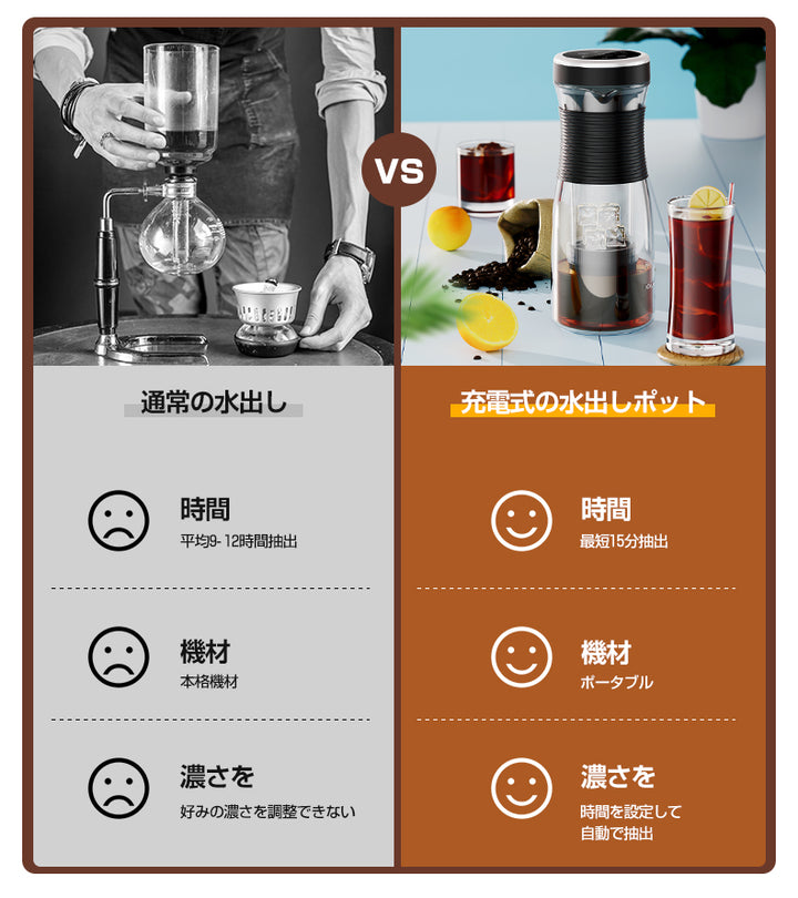 ただ15分間で抽出！お茶やコーヒーが便利な「充電式の水出しポット」 - AKEEYO