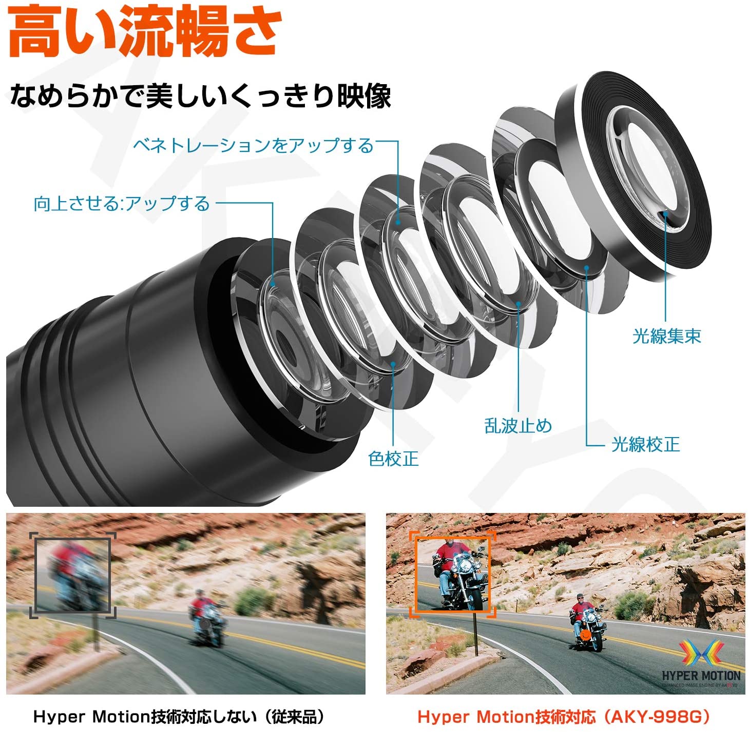 AKEEYO：2023最新改良版のバイクドライブレコーダー AKY-998GX